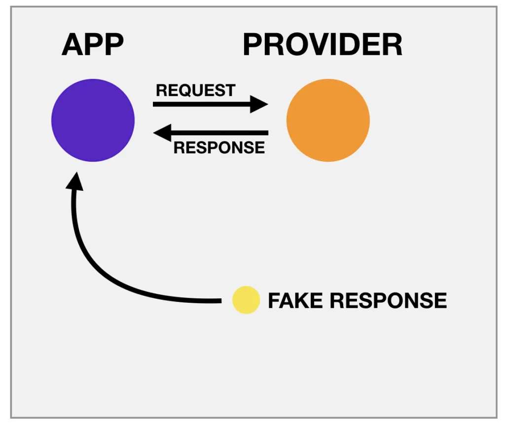 t5nz hwuq 49im9ow csqennjh4 1024x874 - Billing Functionality Testing Methods and Ways to Reduce Costs