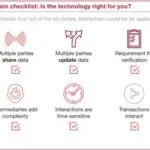 What To Look For In A Blockchain Development Partner