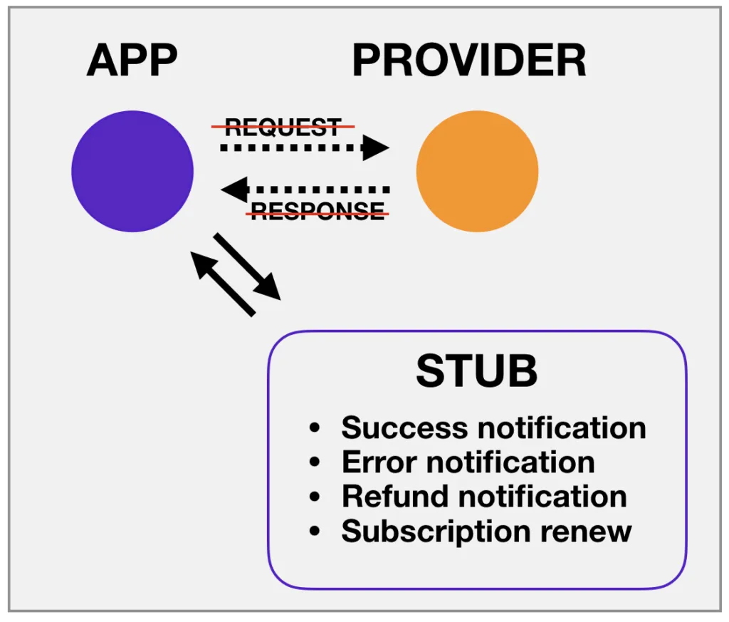 z3pf8attjz fiitaqbanlhmbbe 1024x873 - Billing Functionality Testing Methods and Ways to Reduce Costs