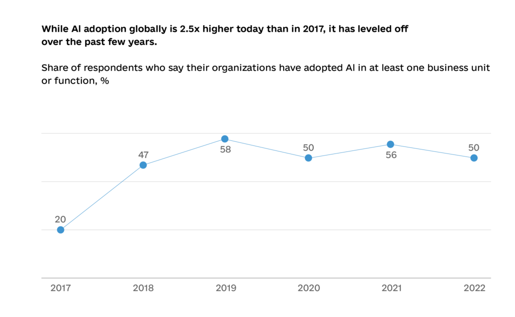 AI talent 1 1024x630 - How to Find AI Talent to Advance in the Growing Market