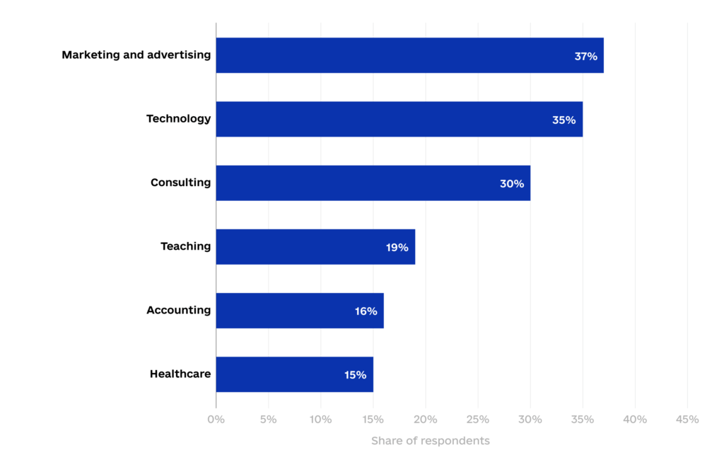 AI talent 2 1024x660 - How to Find AI Talent to Advance in the Growing Market