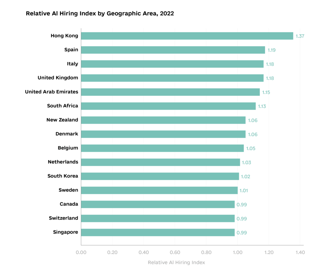 AI talent 3 1024x863 - How to Find AI Talent to Advance in the Growing Market