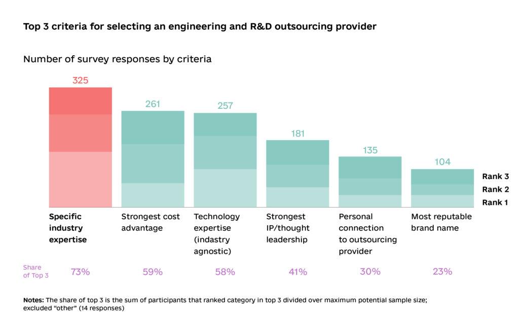 Tables 1 02 1024x658 - Dedicated Team Model (AI Dedicated Development Team) for Software Development: Rundown For Business Leaders