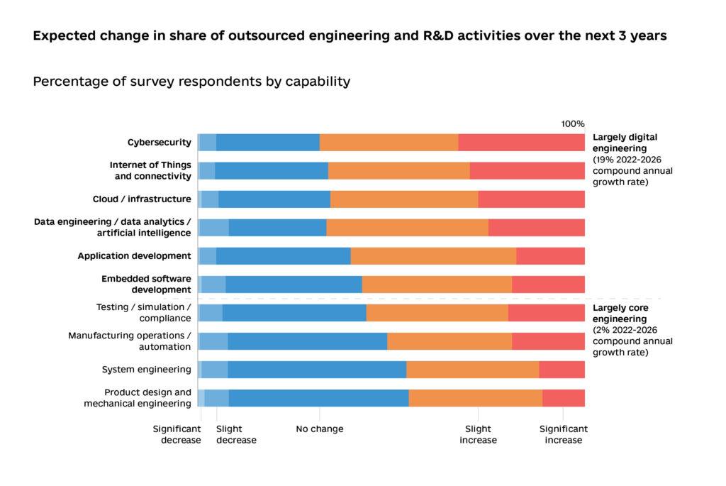 Tables 1 03 1024x685 - Dedicated Team Model (AI Dedicated Development Team) for Software Development: Rundown For Business Leaders