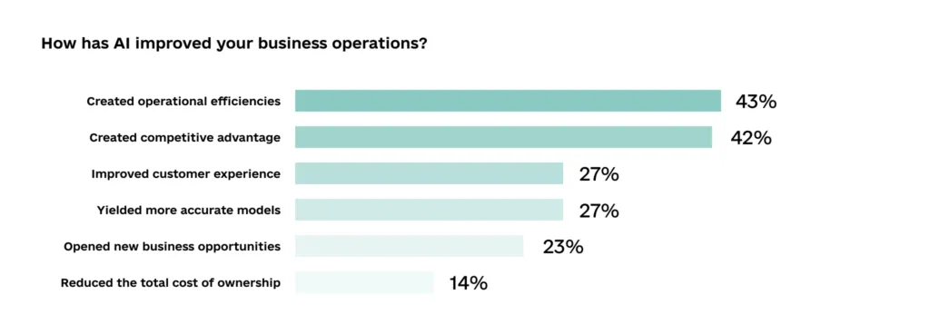 AI in FinTech  The Next Big Moves Poised to Reshape the Industry by 2025 info 1024x368 - AI in FinTech: 7 Use Cases Market Leaders Pursue