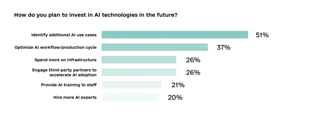 AI in FinTech  The Next Big Moves Poised to Reshape the Industry by 2025 info2 1024x368 - AI in FinTech: 7 Use Cases Market Leaders Pursue