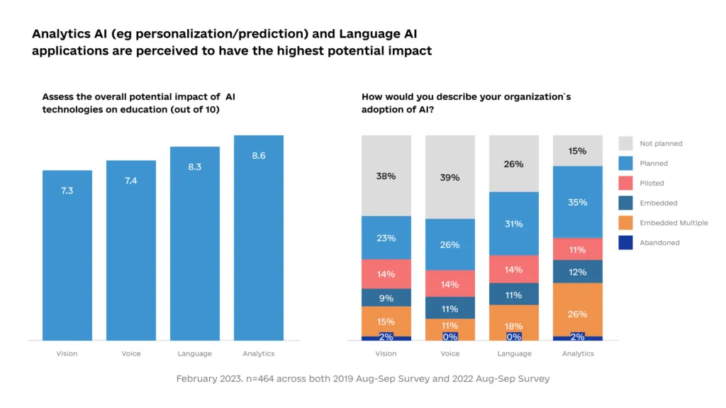 Top 5 Emerging EdTech Trends To Watch In 2023 The Impact of AI in EdTech 7 Market Use Cases img1 1024x576 - Top 5 Emerging EdTech Trends To Watch In 2023