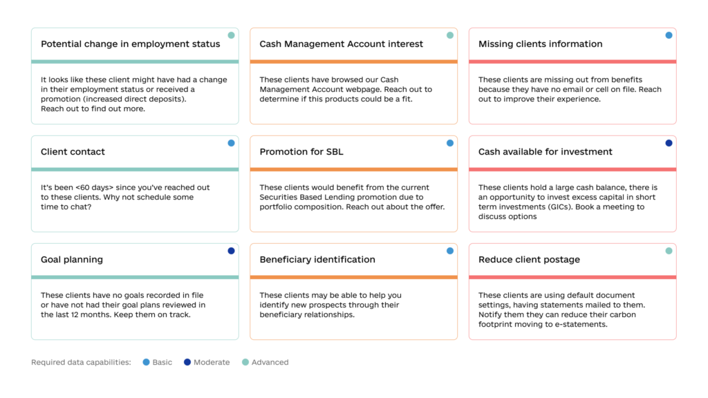 Use cases of how NBA is being effectively used 1024x576 - AI in FinTech: 7 Use Cases Market Leaders Pursue