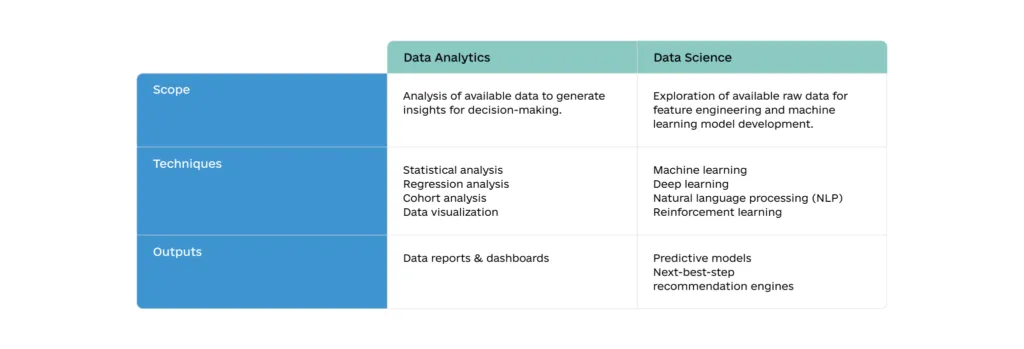 Data Analytics  The Key Technology for Faster Commercial Growth  infographic 1 1024x349 - Data Analytics: The Key Technology for Faster Commercial Growth
