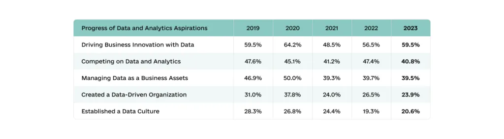 Data Analytics  The Key Technology for Faster Commercial Growth  infographic 2 1024x284 - Data Analytics: The Key Technology for Faster Commercial Growth