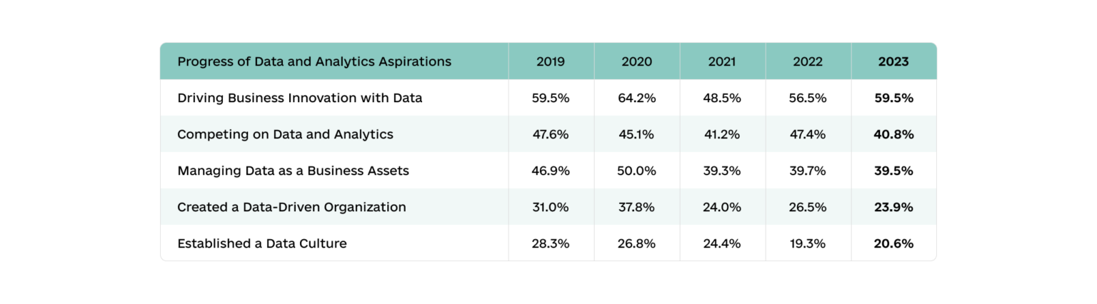Data Analytics: The Key Technology for Faster Commercial Growth | 8allocate