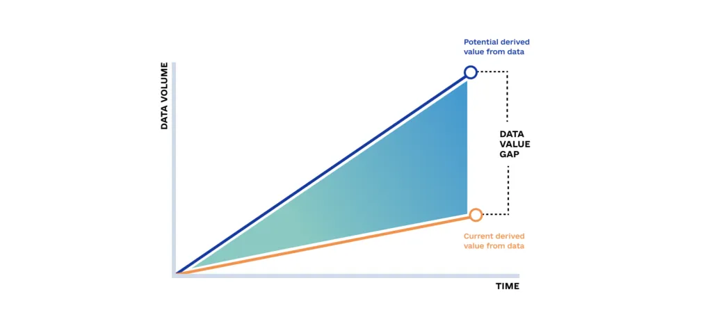 Data Analytics  The Key Technology for Faster Commercial Growth  infographic 3 1024x479 - Data Analytics: The Key Technology for Faster Commercial Growth