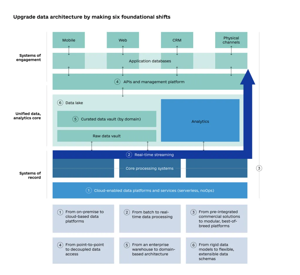 How to Develop an Effective Data Management Strategy  infographic 1 1024x938 - How to Develop an Effective Data Management Strategy