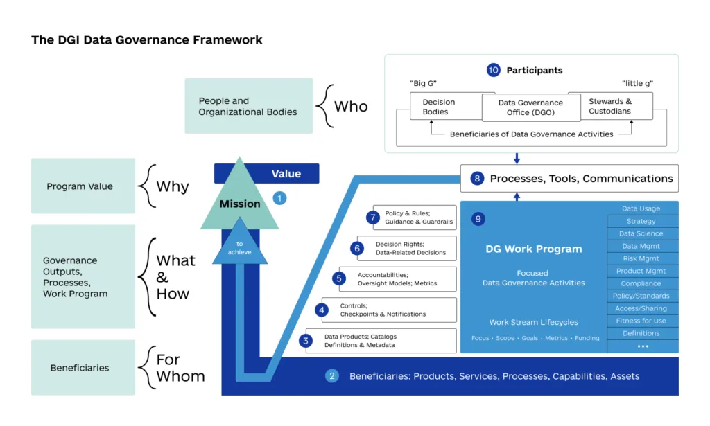 How to Develop an Effective Data Management Strategy  infographic 2 1024x615 - How to Develop an Effective Data Management Strategy