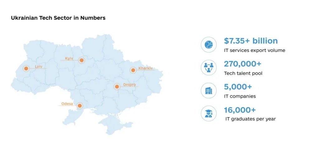 Ukraine Tech Sector 1024x487 - The Future of Software Engineering: Predictions for 2024