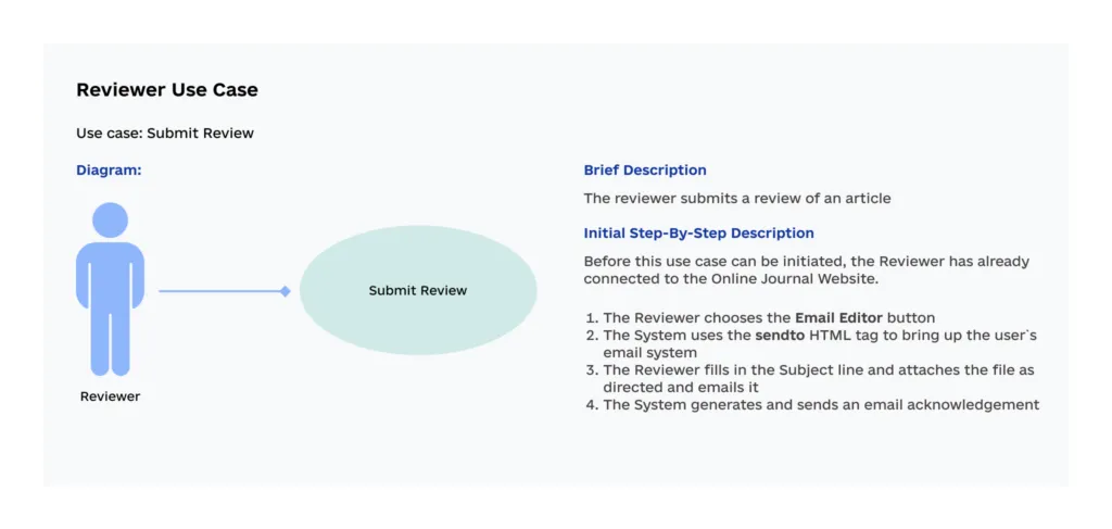 diagrams and step by step feature descriptions 1024x487 - The Guide to Writing Software Requirements Specification