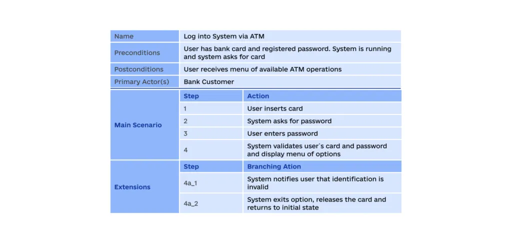 use case specification 1024x494 - The Guide to Writing Software Requirements Specification