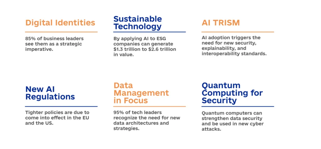 Looking Ahead  Main Tech Trends for 2024 info 1 1024x475 - Looking Ahead: Main Tech Trends for 2024