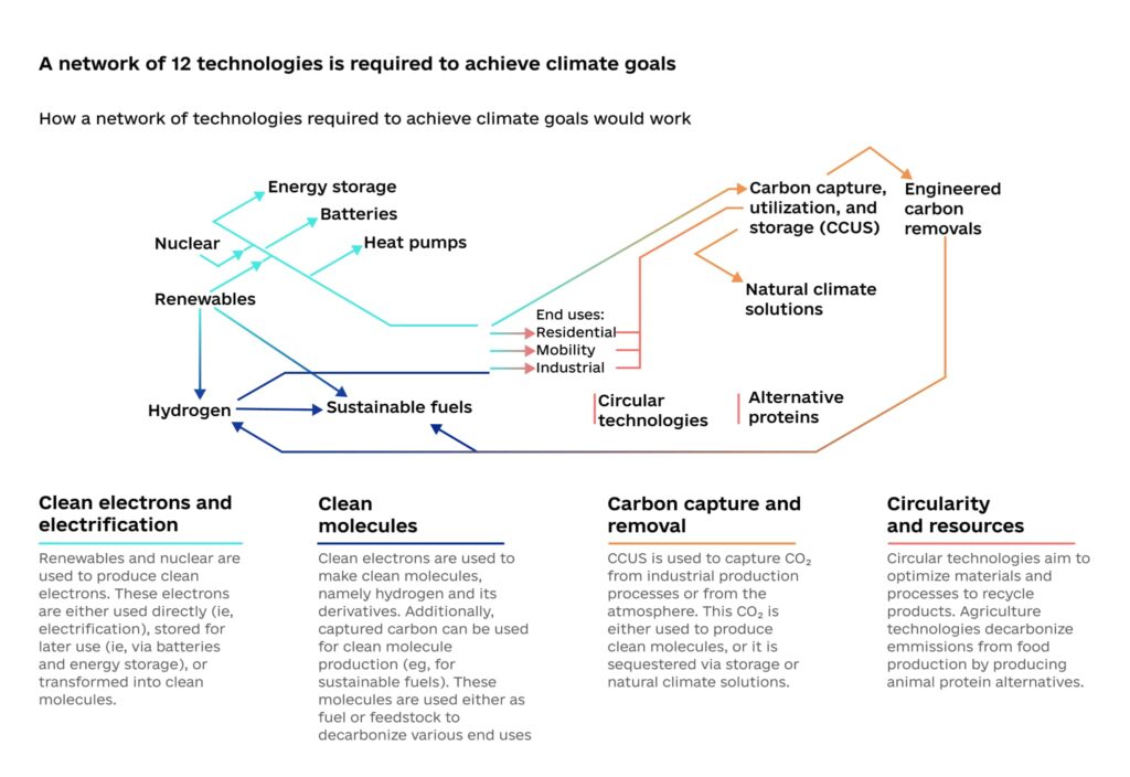 Looking Ahead  Main Tech Trends for 2024 info 3 1024x704 - Looking Ahead: Main Tech Trends for 2024