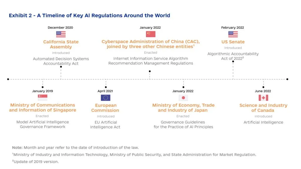 Looking Ahead  Main Tech Trends for 2024 info 4 1024x575 - Looking Ahead: Main Tech Trends for 2024