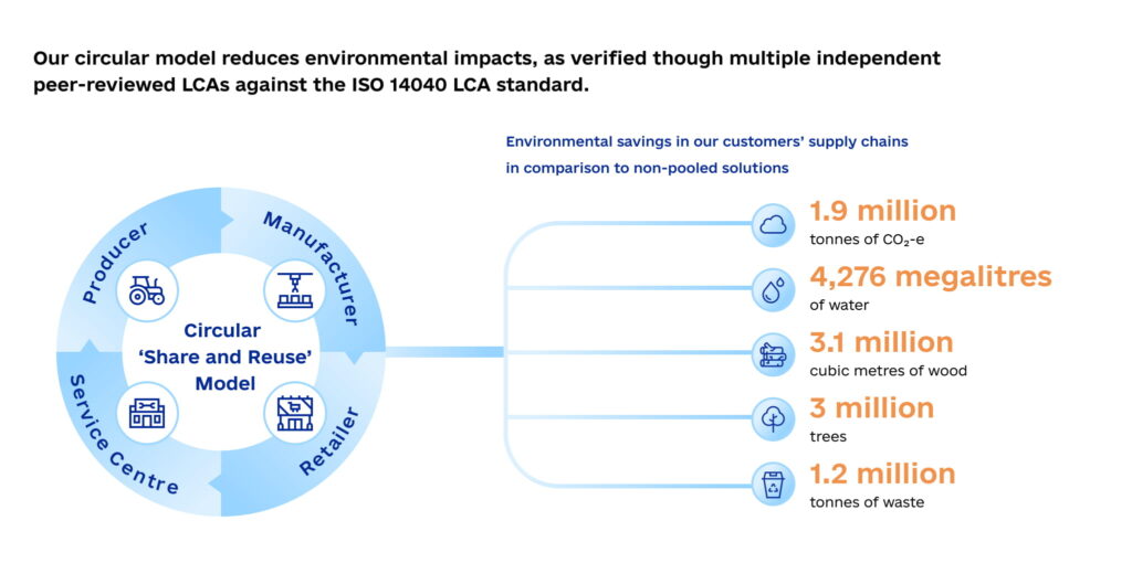 Looking Ahead  Main Tech Trends for 2024 info 5 1024x520 - Looking Ahead: Main Tech Trends for 2024