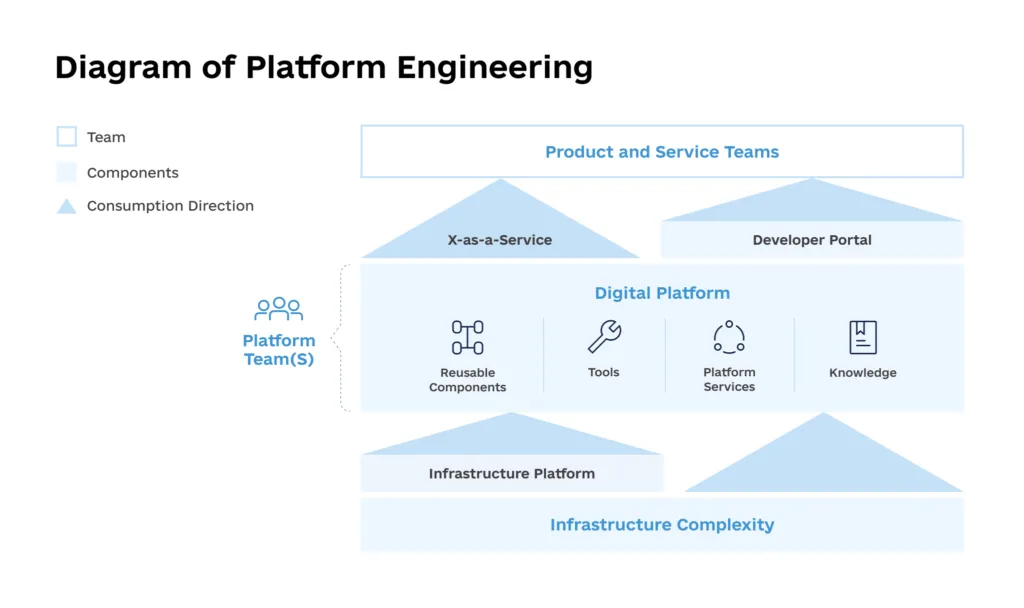 The Future of Software Engineering  Predictions for 2024 info 1 1024x608 - The Future of Software Engineering: Predictions for 2024