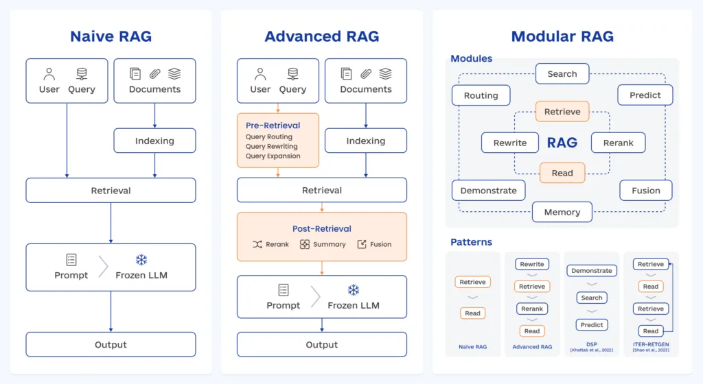 The Future of Software Engineering  Predictions for 2024 info 4 1024x560 - The Future of Software Engineering: Predictions for 2024