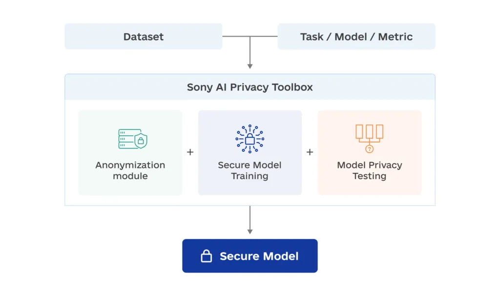 6 Common AI Systems Security Risks and Solutions 6 Common AI Systems Security Risks and Solutions 1 1024x608 - 6 Common AI Systems Security Risks and Solutions