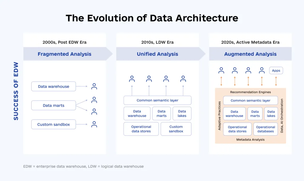 Data Management in FinTech: Challenges and Ways to Overcome Them Data Management in FinTech Challenges and Ways to Overcome Them info1 1024x610 - Data Management in FinTech: Challenges and Ways to Overcome Them