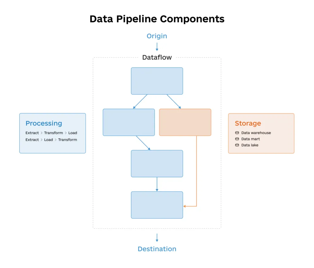 Data Management in FinTech: Challenges and Ways to Overcome Them Data Management in FinTech Challenges and Ways to Overcome Them info2 1024x872 - Data Management in FinTech: Challenges and Ways to Overcome Them