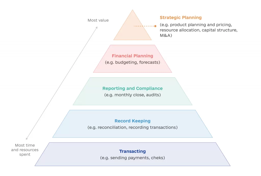 The Future of FinTech: 6 Trends Shaping the Financial Services Market The Future of FinTech 6 Trends Shaping the Financial Services Market 3 1024x693 - The Future of FinTech: 6 Trends Shaping the Financial Services Market