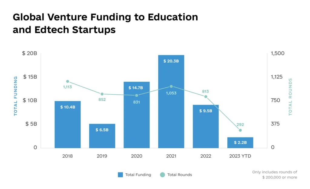 6 Defining EdTech Trends for 2024 and Onward info1 1024x627 - 6 Defining EdTech Trends for 2024 and Onward