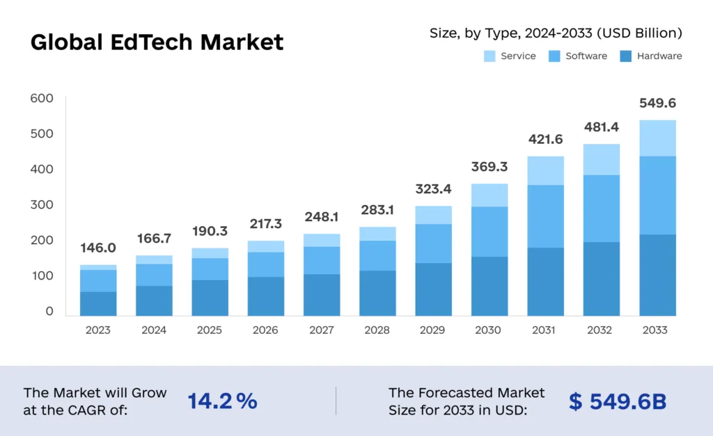 6 Defining EdTech Trends for 2024 and Onward info2 1024x627 - 6 Defining EdTech Trends for 2024 and Onward