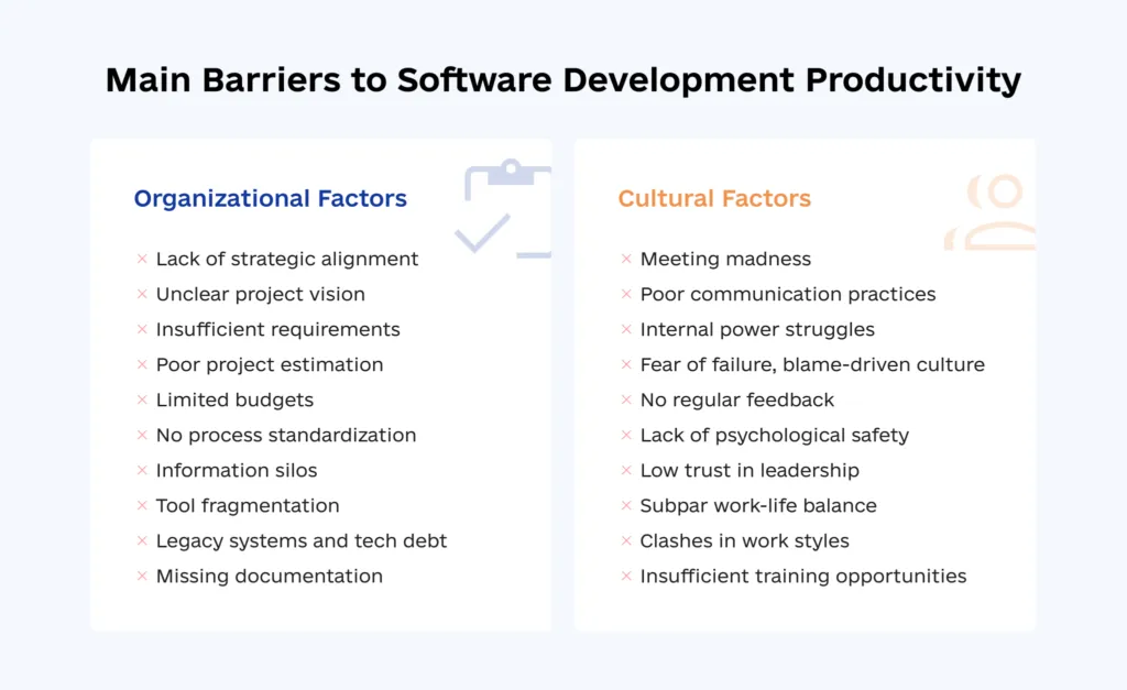 Guide to Measuring Software Development Productivity info1 1024x627 - Guide to Measuring Software Development Productivity