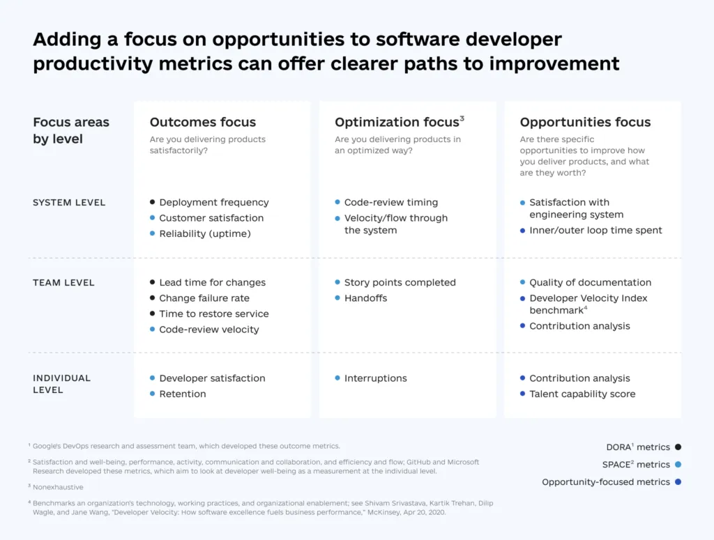 Guide to Measuring Software Development Productivity info2 1024x775 - Guide to Measuring Software Development Productivity