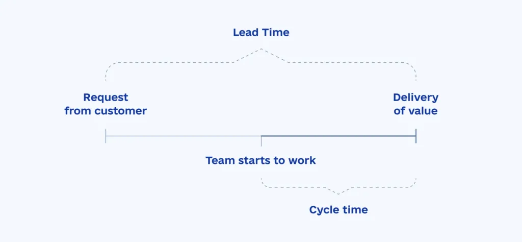 Guide to Measuring Software Development Productivity info3 1 1024x474 - Guide to Measuring Software Development Productivity