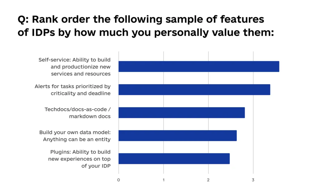 6 Reasons Why Leading Development Teams Adopt Platform Engineering 4 1024x628 - 6 Reasons Why Leading Development Teams Adopt Platform Engineering