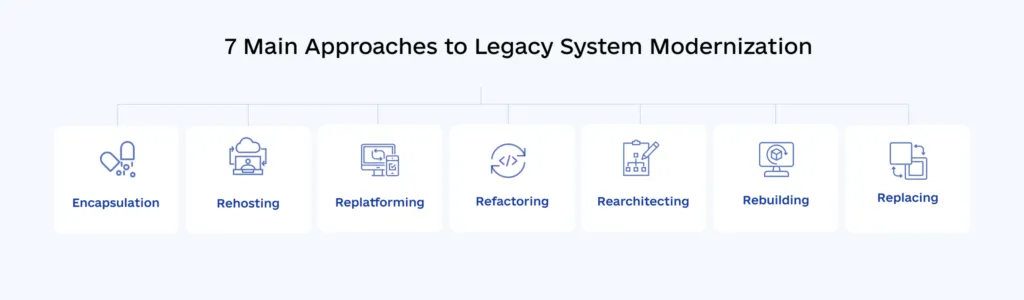 Dealing with Legacy Systems  Incremental Modernization vs. Full Replacement info1  1024x300 - Dealing with Legacy Systems: Incremental Modernization vs. Full Replacement