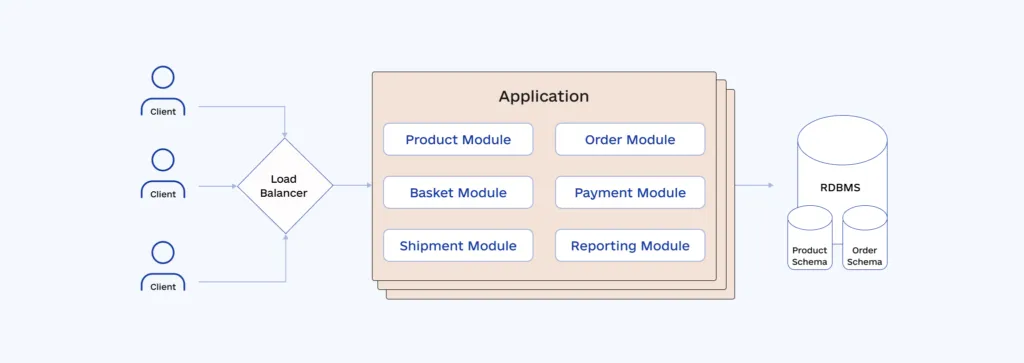 Dealing with Legacy Systems  Incremental Modernization vs. Full Replacement info2 1024x363 - Dealing with Legacy Systems: Incremental Modernization vs. Full Replacement