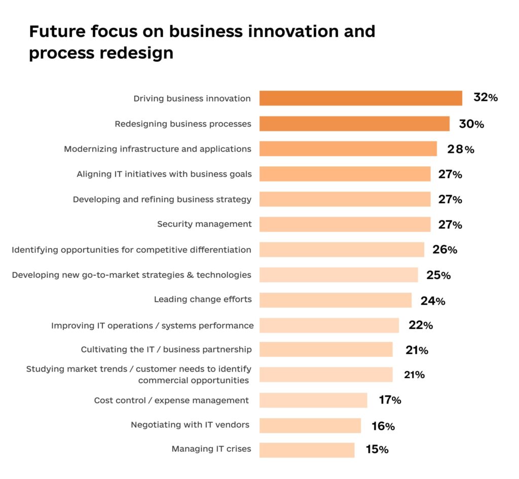From Vendor Management to Strategic Partnerships  The Shift in IT Outsourcing info1 1024x945 - From Vendor Management to Strategic Partnerships: The Shift in IT Outsourcing