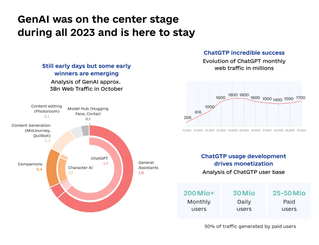 Generative AI Trends for 2024 and Onward  1 1024x787 - Generative AI Trends for 2024 and Onward&nbsp;