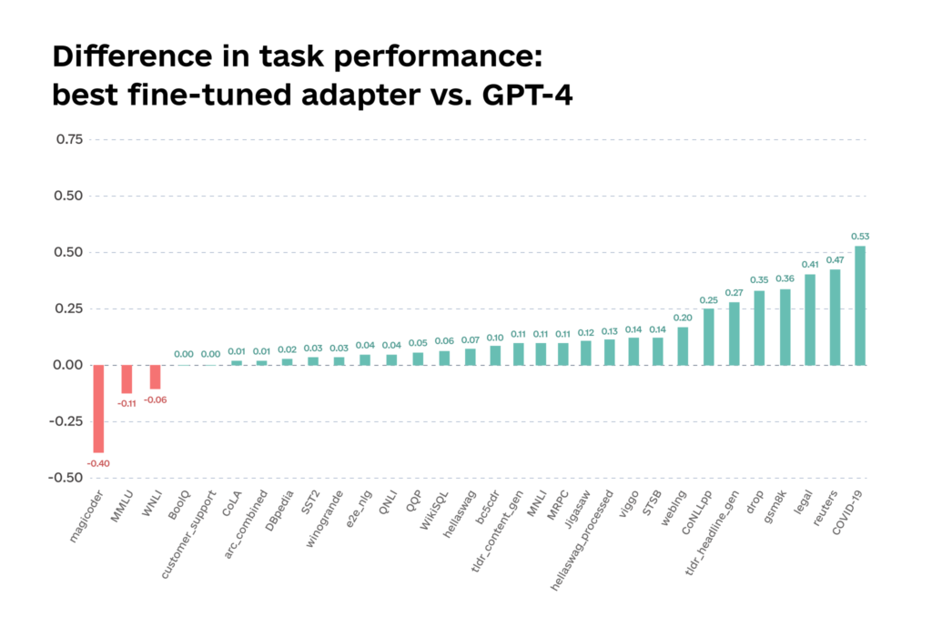 Generative AI Trends for 2024 and Onward Generative AI Trends for 2024 and Onward 3 1024x678 - Generative AI Trends for 2024 and Onward