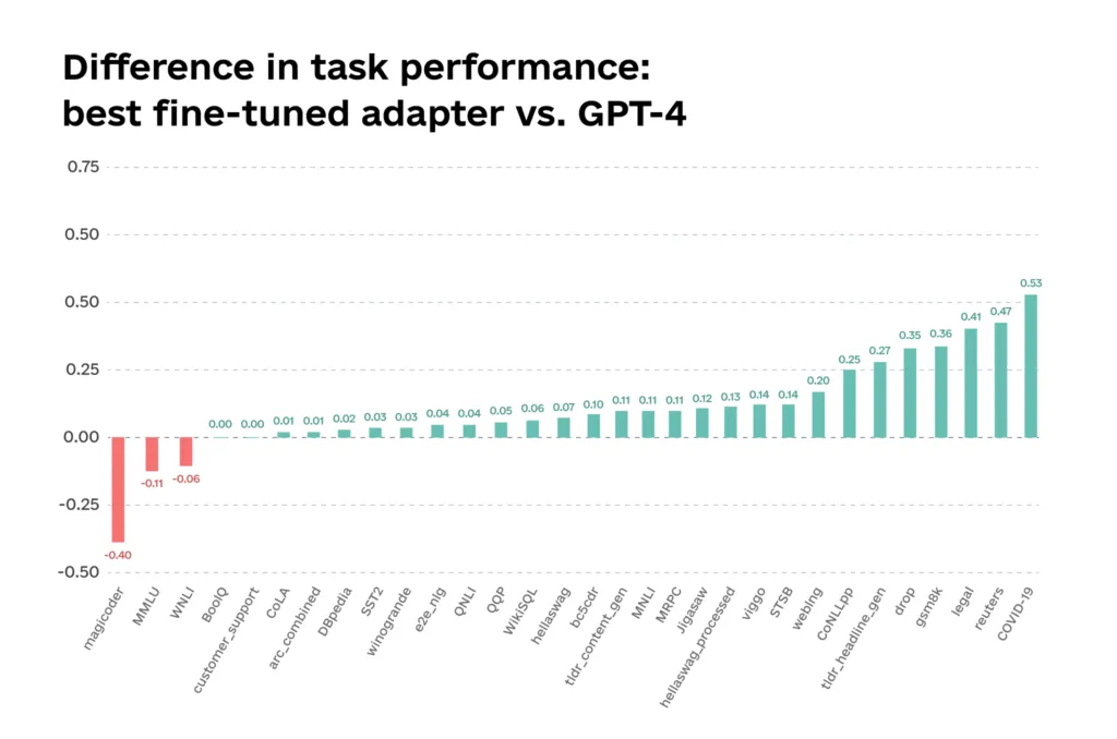Generative AI Trends for 2024 and Onward  3 1024x678 - Generative AI Trends for 2024 and Onward&nbsp;