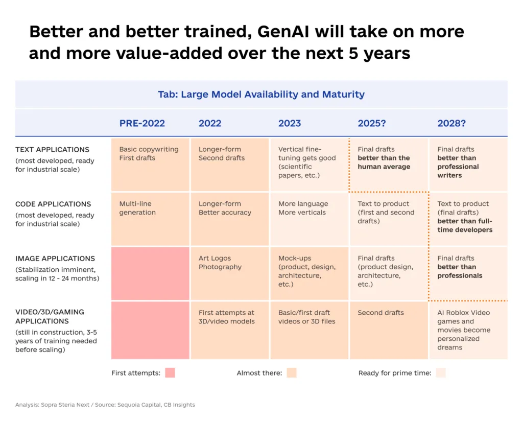 Generative AI Trends for 2024 and Onward  4 1024x824 - Generative AI Trends for 2024 and Onward&nbsp;