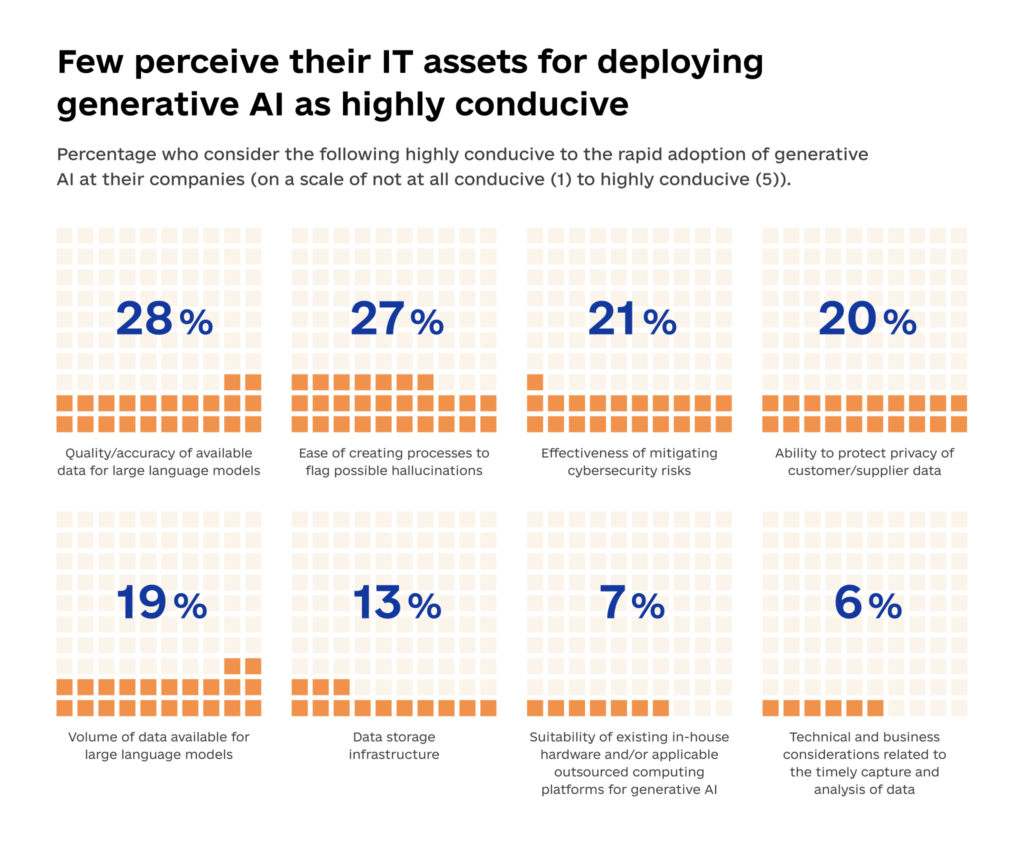 Generative AI Trends for 2024 and Onward Generative AI Trends for 2024 and Onward 5 1024x867 - Generative AI Trends for 2024 and Onward