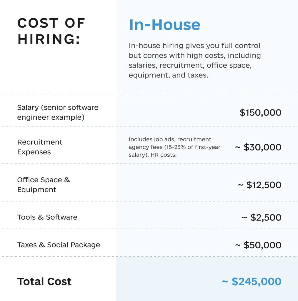 The Hidden Costs Of Hiring Software Developers In House 1 1013x1024 - The Hidden Costs Of Hiring Software Developers In-House