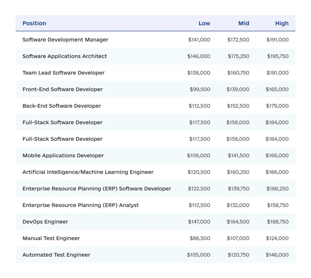 The Hidden Costs Of Hiring Software Developers In House 2 1024x916 - The Hidden Costs Of Hiring Software Developers In-House