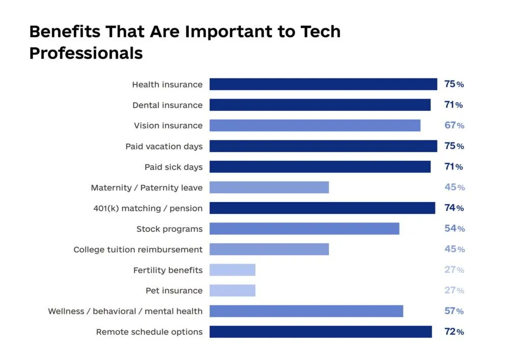 The Hidden Costs Of Hiring Software Developers In House 3 1024x715 - The Hidden Costs Of Hiring Software Developers In-House
