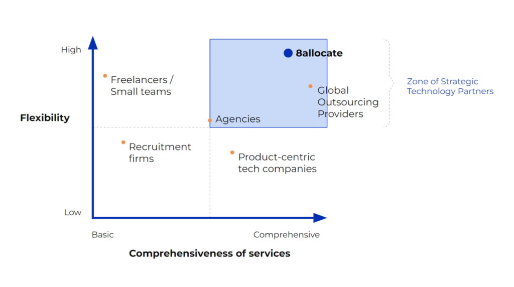 The Hidden Costs Of Hiring Software Developers In House 4 1 1024x572 - The Hidden Costs Of Hiring Software Developers In-House