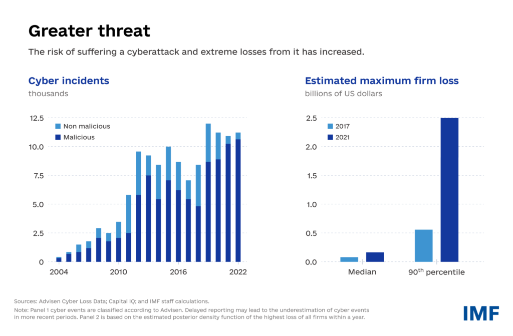 Essential Cybersecurity Trends for CTOs  Insights from 8allocate 1 1024x671 - Essential Cybersecurity Trends for CTOs: Insights from 8allocate